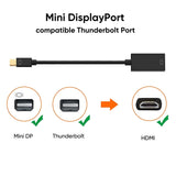 Pi+® (PiPlus®) Mini DP to HDMI Adapter 4K@30Hz