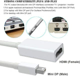 Pi+® (PiPlus®) Mini Display Port To HDMI Adapter