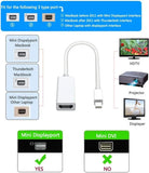 Pi+® (PiPlus®) Mini Display Port To HDMI Adapter