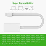 Pi+® (PiPlus®) Mini Display Port To HDMI Adapter