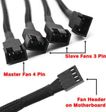 Pi+® (PiPlus®) 4 Pin PWM Fan Splitter Cable Female to 3/4 Pin Male Adapter Sleeved Splitter